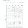 Насос центробежный LEO XST65-125/55 L7305